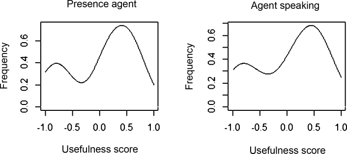 Figure 3.