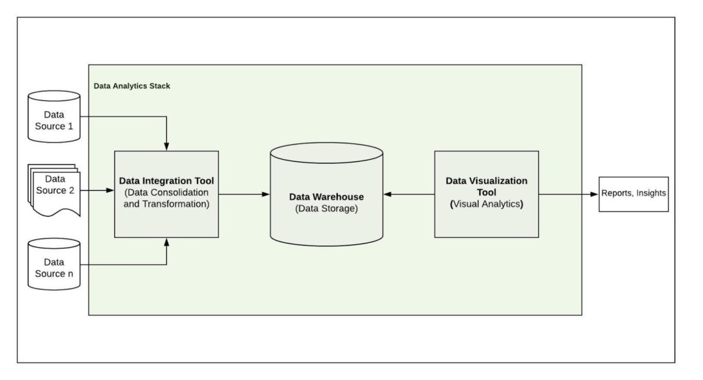 5-reasons-why-you-should-use-an-open-source-data-analytics-stack-in-2020-img-0