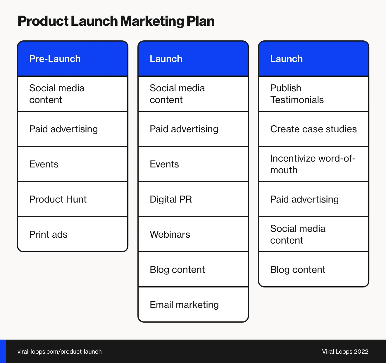 Product Launch Marketing Plan scheme example