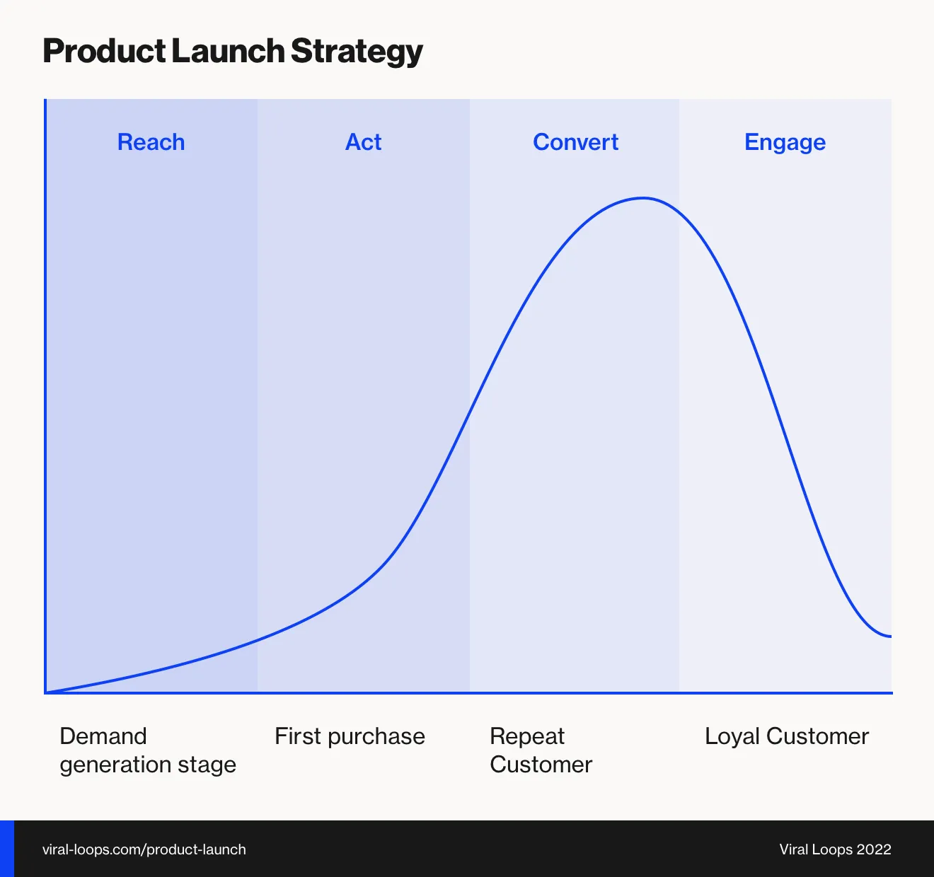 Product Launch Strategy Plan