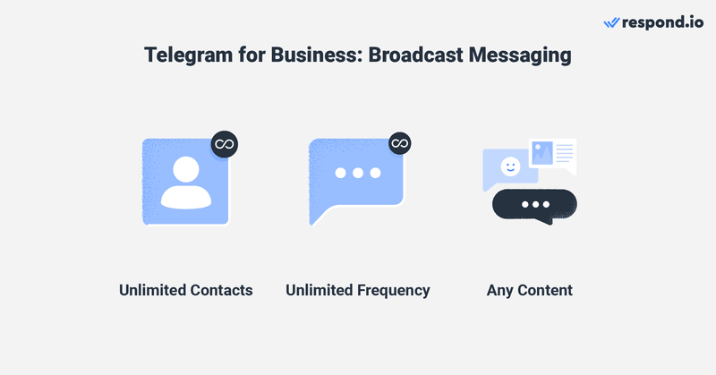 Dies ist eine Abbildung der verfügbaren Arten von Broadcast Messaging. Broadcast Messaging ist eine großartige Möglichkeit, Telegram für Unternehmen zu nutzen, da es keine Einschränkungen gibt.