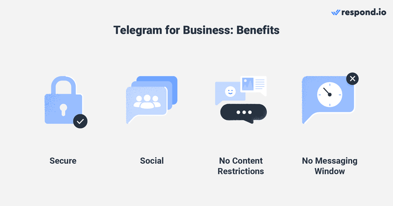 This is an image depicting the benefits of using Telegram for Business, including the fast that it's secure, highly social and has no content restrictions or messaging windows