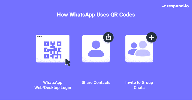 Whatsapp qr kodunun ne olduğunu gösteren resim. Whatsapp'a giriş yapmak, kişileri paylaşmak veya grup sohbetlerine davet etmek için kullanın