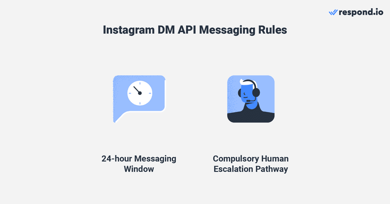 تظهر هذه الصورة دعم العميل Instagram القواعد التي يجب على الشركات اتباعها عند استخدام Instagram مارك الماني API 