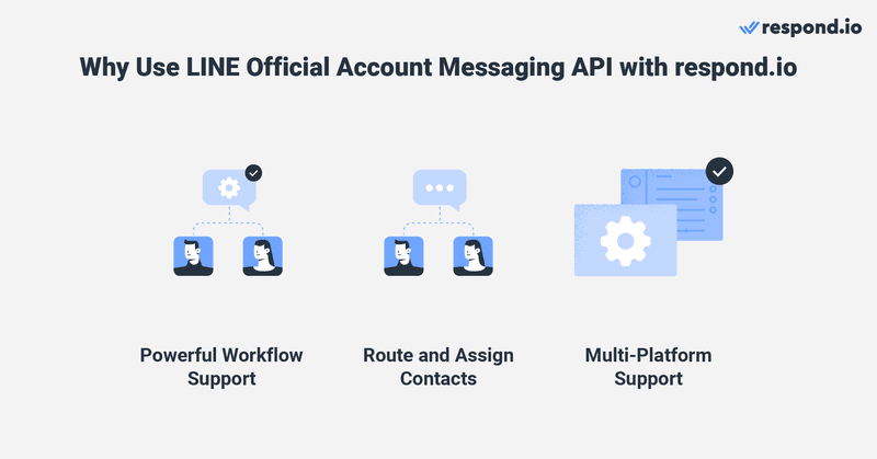 Neden LINE API  yayınını kullanmanız gerektiğini gösteren bir görüntü respond.io