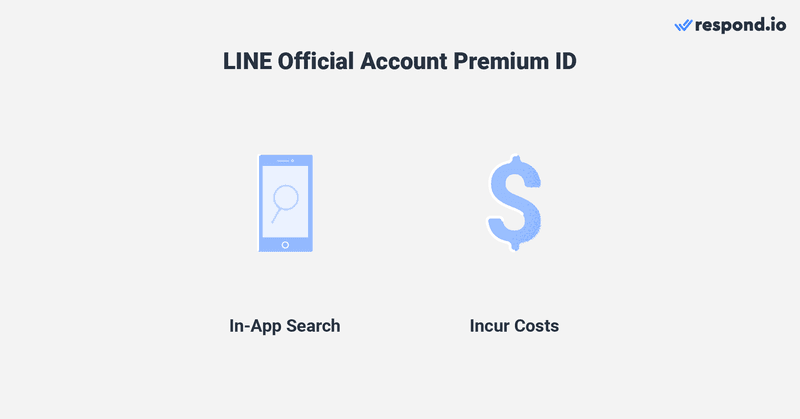 此圖顯示了您需要了解的內容 LINE 公眾號高級ID LINE 支援。