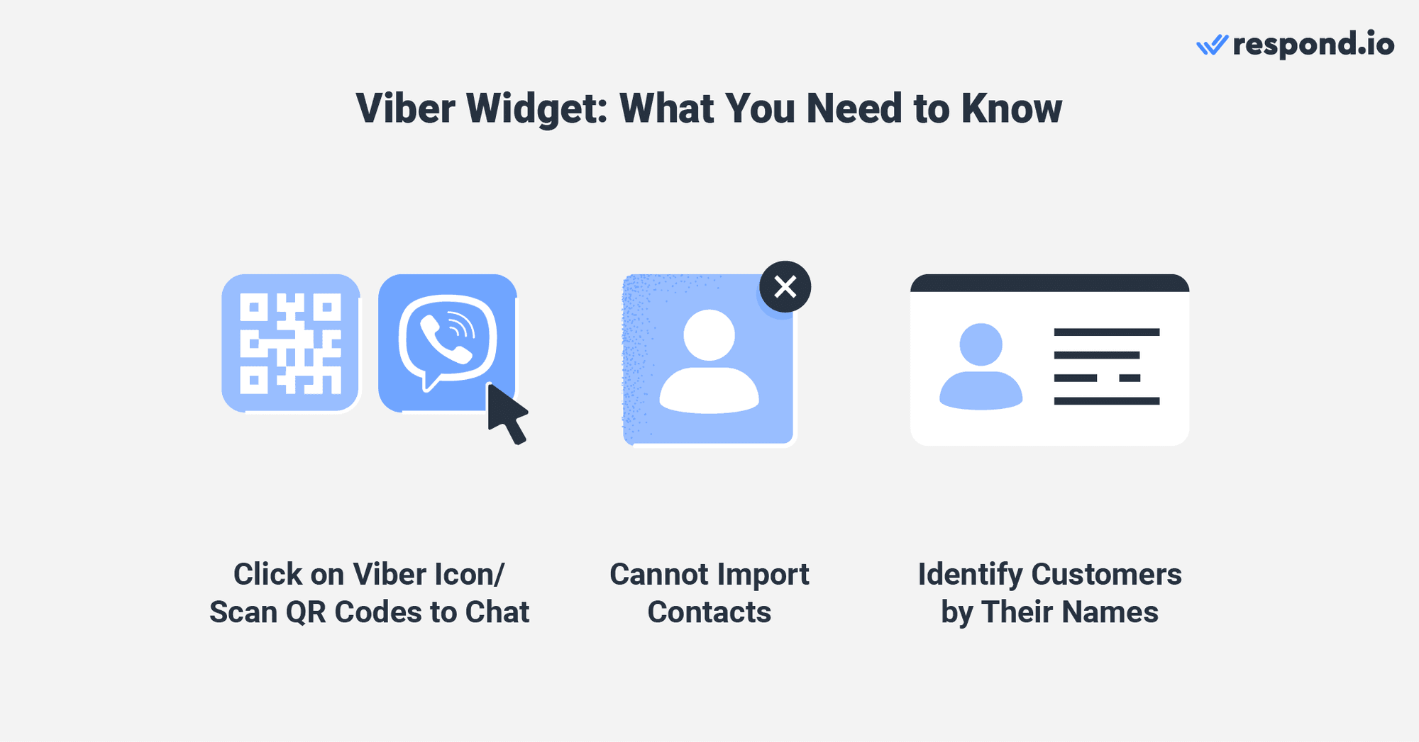 นี่คือรูปภาพที่อธิบายสิ่งที่คุณต้องรู้เกี่ยวกับเว็บ viber วิด เจ็ต คุณสามารถคลิกที่ viber ไอคอนหรือสแกนรหัส QR เพื่อเริ่มต้น viber แชทออนไลน์ อย่างไรก็ตาม คุณไม่สามารถนําเข้าผู้ติดต่อไปยังแชทได้ viber ออนไลน์ เพื่อ viber แชทออนไลน์คุณสามารถระบุลูกค้าได้ด้วยชื่อของพวกเขาเท่านั้น