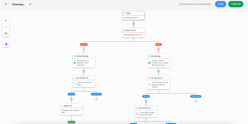 Le aziende possono automatizzare le attività ripetitive di vendita e assistenza con il costruttore di flussi di lavoro di respond.io . È possibile creare i flussi di lavoro da zero o utilizzando i modelli di flusso di lavoro.  L'automazione può essere progettata per iscrivere i clienti alle campagne di vendita in base ai tag di interesse, rispondere alle domande frequenti, instradare e assegnare i clienti, risolvere i problemi di assistenza e altro ancora. È inoltre possibile scambiare dati tra CRM e respond.io per qualificare i lead e creare offerte o ticket di assistenza con un semplice clic. L'automazione riduce il carico di lavoro degli agenti di vendita e di assistenza, che possono così concentrarsi su questioni importanti e lavorare in modo efficiente per creare un'esperienza positiva per i clienti. Le aziende possono anche inviare sondaggi sulla soddisfazione dei clienti (CSAT) per misurare la qualità e il successo dell'assistenza clienti. Un altro modo per monitorare le prestazioni individuali o del team è la funzione Rapporti e analisi, di cui parleremo più avanti.