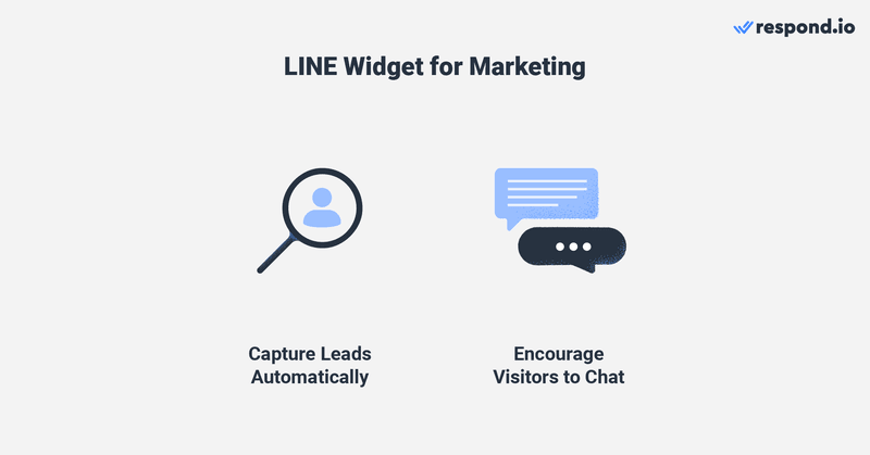 This is an image that describe how to use line chat bots for marketing. With a line chat online, you can capture leads automatically and save their contact information. Having a line chat web also encourages visitors to chat.