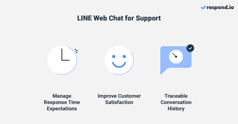 This is an image that describes line apps chat for customer service. Having a line web is beneficial because customers can get a reply straight from agent. Beside that, web line also helps improve customer satisfaction and line online web also has traceable conversation history. 