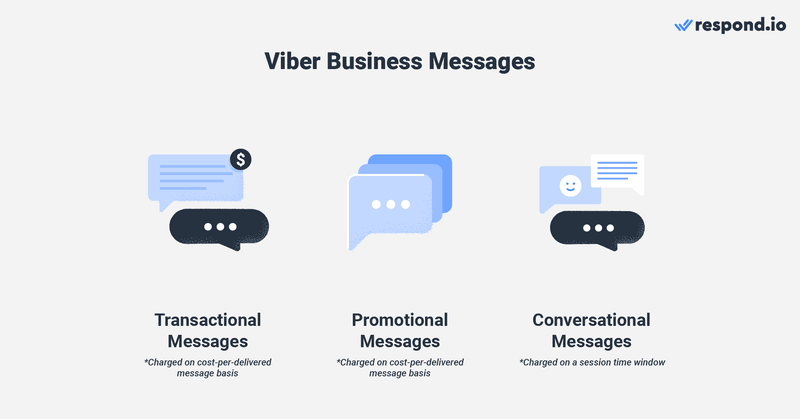 Viber Business Messages is a product Viber created to enable large companies to use Viber for Business. 