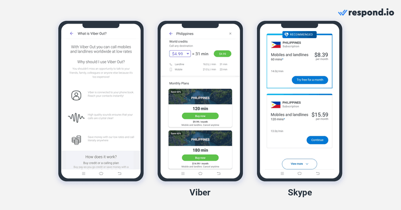 Viber Out est une fonction VoIP qui permet d'appeler des numéros de téléphone mobile et fixe. Son fonctionnement est similaire à celui de Skype, où les utilisateurs achètent des crédits ou des abonnements mensuels pour passer des appels. La base d'utilisateurs de Vibers continue de s'élargir en attirant des utilisateurs qui utilisent Skype pour appeler.