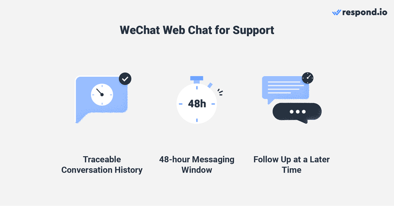 This is an image that describes the benefits of using WeChat website integration for support. When you integrate wechat on website, you get to track conversation history, enjoy 48-hour messaging window and follow up on conversation at a later time. Check out the blog to learn more about WeChat Web Chat