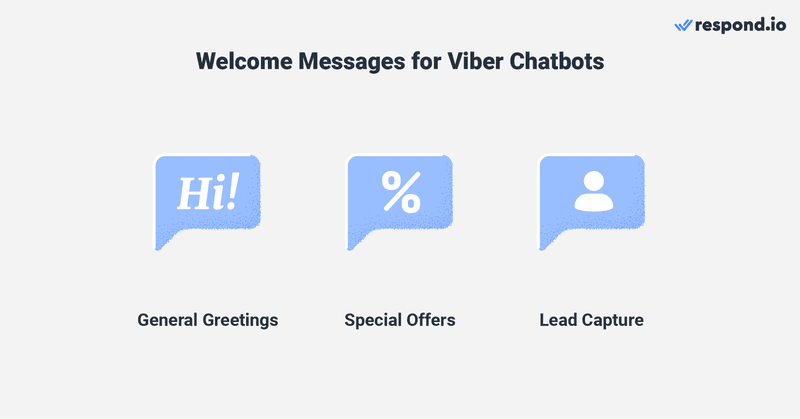 Image avec trois icônes montrant des types de messages de bienvenue pour les chatbots Viber . Vous pouvez envoyer un message d'accueil général, proposer des offres aux nouveaux abonnés et poser des questions pour capter des prospects.