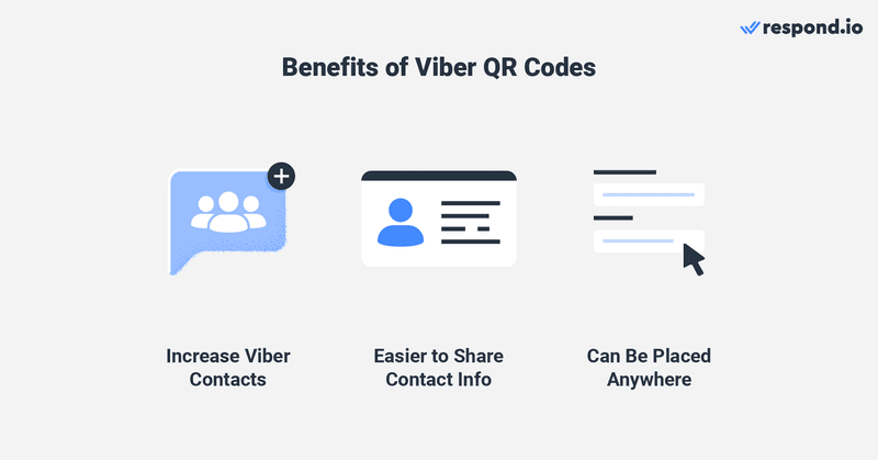 This image describes the benefit of using Viber qr code in desktop for business. You can use Viber qr code in desktop to increase your viber contacts. Aside from that, the Viber qr code desktop also lets you share contact information easily. Lastly, the qr code in viber is preferred as it can be placed anywhere. If you want to know where to find qr code in viber desktop, we'll explain in details next. 