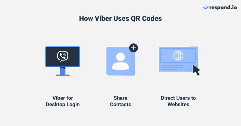 This is an image that describe how to use Viber scan qr code. With Viber PC code, you can scan qr code in viber desktop to login. You can also use Viber desktop qr code to share contacts to customers. Another benefit of using Viber qr code in desktop is that you can direct users to your website. Want to know where is qr code in viber desktop? Read on to find out how to find qr code in viber desktop. 