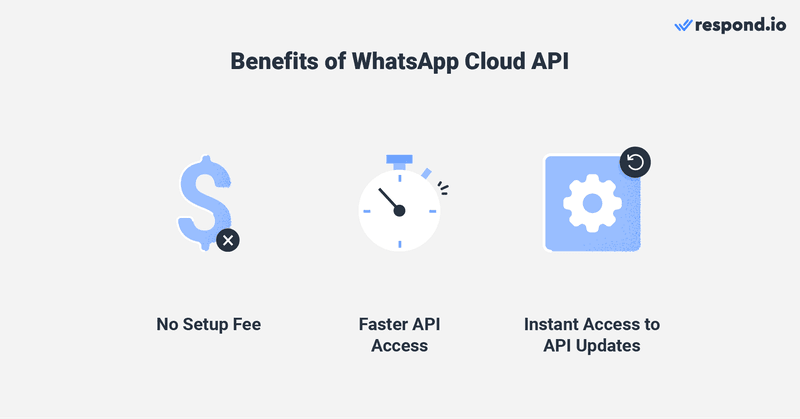 The benefits of WhatsApp Cloud API come from eliminating the middleman (BSPs) and allowing businesses to get the API directly from Meta. With the new whatsapp cloud api all businesses worldwide don't have to pay any setup fee and they can get direct access to Cloud API from Meta. We’ll show you how to get whatsapp business api cloud in this blog. Since Meta is responsible for all infrastructure-related maintenance and update, all the API updates done by Meta will be instantly available for businesses. This includes feature updates, security updates and more.