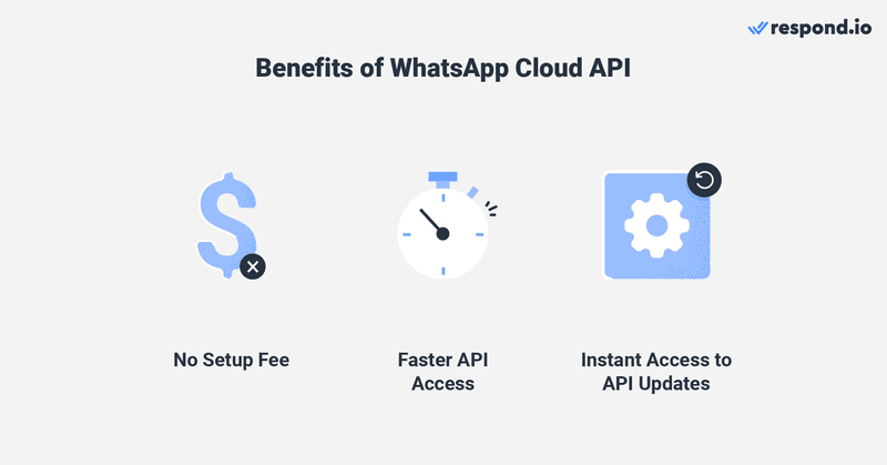 I vantaggi di WhatsApp Cloud API  derivano dall'eliminazione degli intermediari (BSP) e dalla possibilità per le aziende di ottenere API direttamente da Meta. Con la nuova whatsapp cloud api tutte le aziende di tutto il mondo non devono pagare alcun costo di installazione e possono accedere direttamente a Cloud API  da Meta. In questo blog vi mostreremo come ottenere la whatsapp business api cloud. Poiché Meta è responsabile della manutenzione e dell'aggiornamento dell'infrastruttura, tutti gli aggiornamenti di API effettuati da Meta saranno immediatamente disponibili per le aziende. Ciò include aggiornamenti di funzionalità, aggiornamenti di sicurezza e altro ancora.