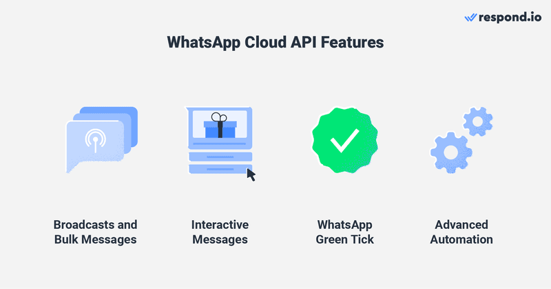 Gambar ini menunjukkan meta cloud api smbs whatsappfeatures. meta cloud api whatsapp hanyalah sebuah API. Ini tidak memiliki antarmuka sehingga harus terhubung ke kotak masuk pesan bisnis seperti respond.io untuk menggunakan fitur whatsapp api cloud API . Setelah terhubung, Anda dapat mengirim siaran, pesan interaktif, mendapatkan centang hijau ketika Anda memverifikasi profil WhatsApp Business Anda dan otomatisasi lanjutan untuk penjualan dan dukungan pemasaran.