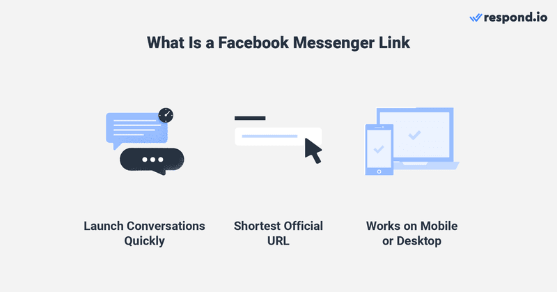 Imaginez le Messenger Link - lancez des conversations rapidement, l'URL officielle la plus courte, fonctionne sur mobile ou ordinateur de bureau