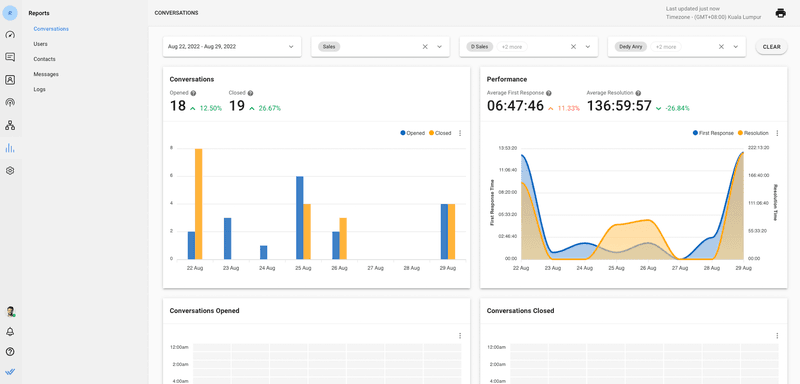 une image montrant le module Rapports de respond.io