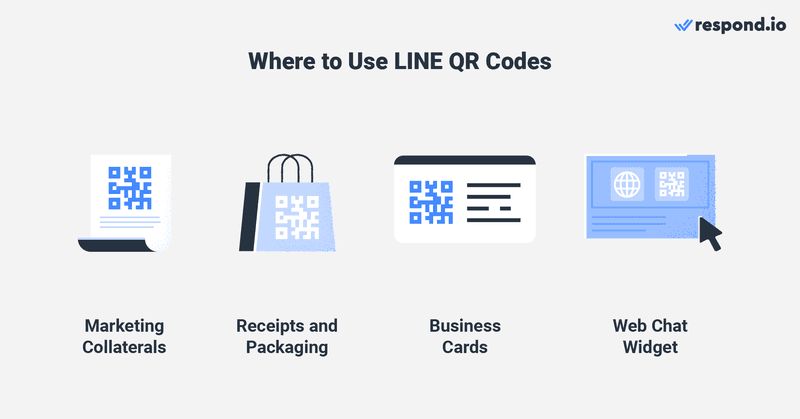 Il s'agit d'une image qui décrit où utiliser le code qr en ligne. Vous pouvez l'imprimer sur vos supports marketing ou sur les reçus et emballages de vos produits. le générateur de ligne qr code peut également être imprimé sur des cartes de visite. enfin, affichez le générateur de ligne qr code sur votre widget de chat en ligne pour convertir le trafic hors ligne en contacts en ligne. 