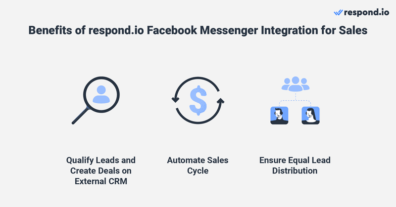 Esta imagen muestra las ventajas de utilizar respond.io para Facebook Messenger ventas. Una vez que conecte facebook messenger a crm en respond.io, podrá intercambiar datos entre sus ventas CRM para cualificar clientes potenciales y crear acuerdos con solo pulsar un botón. Los agentes pueden llevar a cabo tareas relacionadas con las ventas mientras hablan con los clientes sin tener que cambiar de plataforma. Respond.io también permite a las empresas automatizar tareas de ventas como la calificación de clientes potenciales y su asignación automática al equipo de ventas adecuado en función del embudo en el que se encuentren. Los gestores también pueden garantizar una distribución equitativa de los clientes potenciales entre el equipo de ventas y asignar automáticamente los clientes existentes a su vendedor dedicado.