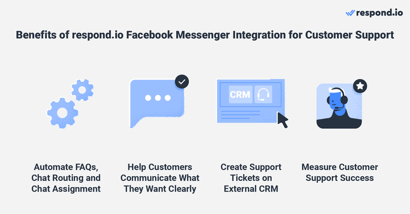 Cette image montre les avantages de l'utilisation de respond.io pour le support client Facebook Messenger . Les entreprises peuvent utiliser respond.io pour automatiser les FAQ et envoyer des questions à choix multiples afin d'aider les clients à communiquer clairement ce qu'ils veulent. Les questions sont ensuite acheminées et assignées à l'équipe ou à l'agent approprié. Supposons qu'un agent ne parvienne pas à résoudre un problème. Il peut demander l'aide d'un responsable par le biais de commentaires internes ou escalader le cas vers des plateformes CRM externes en un seul clic pendant qu'il discute avec les clients. Pour mesurer le succès et la qualité du support client d'une entreprise, les entreprises peuvent envoyer une enquête CSAT ou suivre les performances individuelles ou d'équipe via le module avancé de rapports et d'analyse.