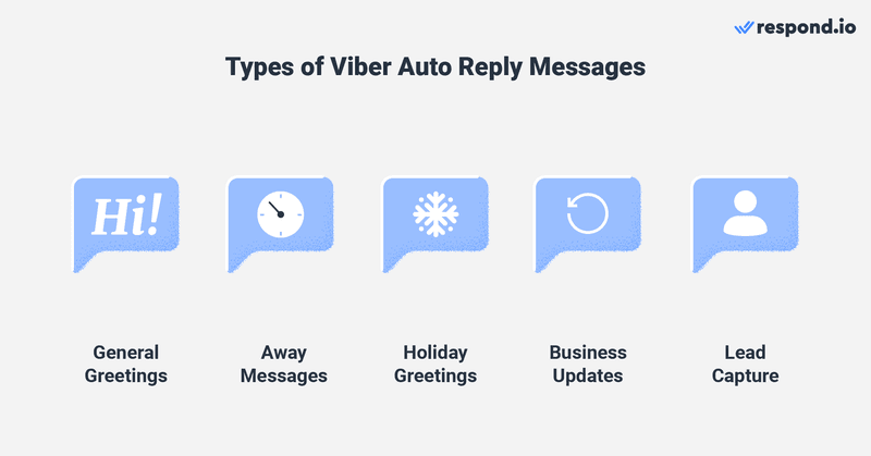 Questa è un'immagine che descrive i tipi di messaggi di risposta automatica in Viber. Ci sono i saluti generali, i messaggi di assenza, i saluti per le vacanze, gli aggiornamenti commerciali e i messaggi di acquisizione di contatti. 