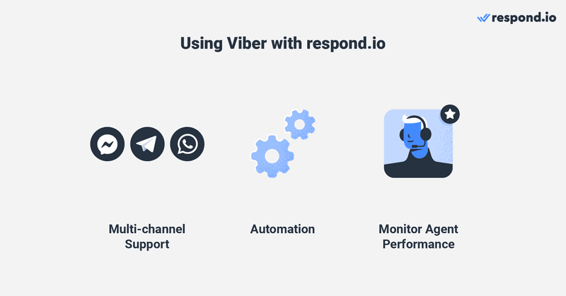 รูปภาพแสดงเหตุผลที่คุณควรใช้ Viber กับ respond.io - การสนับสนุนหลายช่องทาง ระบบอัตโนมัติ และตรวจสอบประสิทธิภาพของตัวแทน