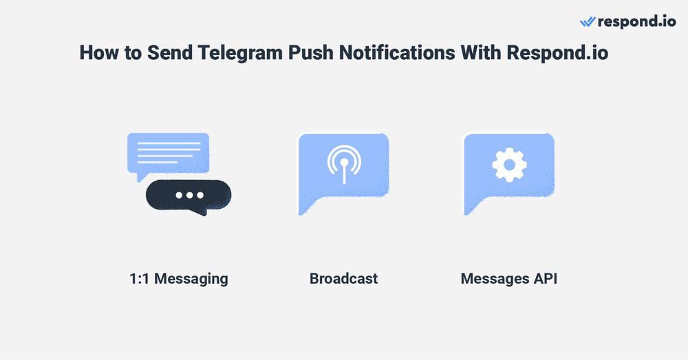 รูปภาพนี้แสดงการแจ้งเตือนแบบพุชประเภทต่างๆ Telegram ที่คุณสามารถส่งโดยใช้ respond.io