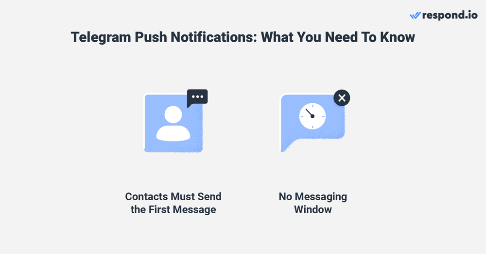 This image shows the two main rules of Telegram pop up notifications: Contacts must send the first message, and no messaging window.