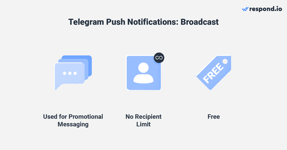 This image shows the features of broadcasting notifications Telegram with respond.io