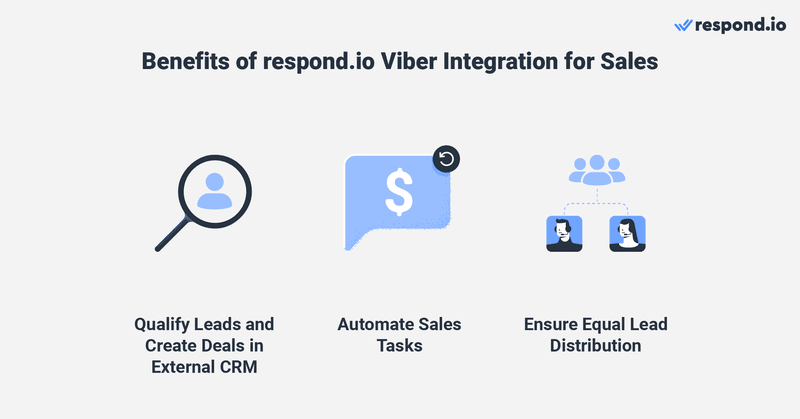 整合 Viber 開啟銷售CRM respond.io 使您能夠一鍵執行銷售任務，例如潛在客戶資格認證和創建外部工單。這樣，您就可以完成銷售任務，而無需離開 respond.io 與客戶聊天時的收件匣。要實現銷售周期自動化，您可以使用 respond.io 工作流。例如，當潛在客戶向您發送消息時，您可以發送自動資格問題。然後使用這些資訊將他們路由到正確的團隊，並將他們分配給正確的代理。經理可以確保銷售團隊之間的潛在客戶平均分配，並確保將現有客戶自動分配給其專職銷售人員。