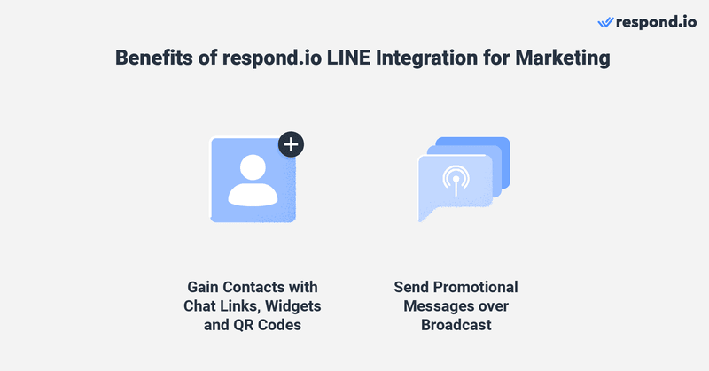 Çoğu mesajlaşma kanalına benzer şekilde, LINE spam'i azaltmak için işletmelerin kişileri içe aktarmasına izin vermez. Bu nedenle, müşterilerin Kişi olabilmeleri için bir işletme ile sohbet başlatmaları gerekir. İşletmeler, kişi kazanmak için LINE QR Kodları, Sohbet için Tıkla bağlantıları ve LINE Widget'ı ile gelen sohbetleri teşvik edebilir. Hedefli yayın mesajları göndermek için kişileri farklı kitlelere ayırabilirsiniz. İşletmeler, resimler, videolar ve daha fazlası gibi farklı içerik türleriyle istedikleri zaman yayın mesajları gönderebilirler.