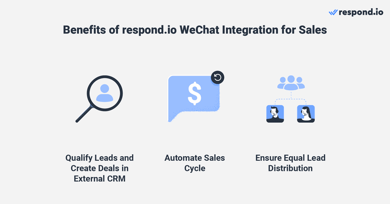 Bir satış CRM'ini WeChat ile respond.io adresinde entegre ederek, işletmeler satışla ilgili görevleri yerine getirirken her iki platform arasında veri alışverişi yapabilirler. Müşterilerle sohbet ederken tek bir düğmeye tıklayarak potansiyel müşterileri niteleyebilir ve anlaşmalar oluşturabilirler. respond.io ile işletmeler, temsilcilerin yüksek öncelikli müşteri adaylarına odaklanabilmelerini sağlamak için satış döngülerini otomatikleştirebilirler. Yöneticiler ayrıca satış ekibi arasında eşit müşteri adayı dağılımı sağlayabilir ve mevcut müşteri adaylarının otomatik olarak özel satış elemanlarına atanmasını sağlayabilir.