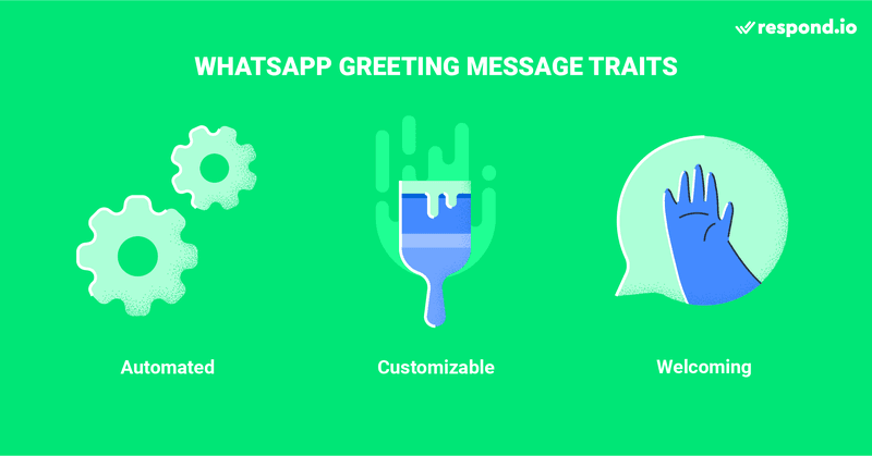 這是與WhatsApp Business的WhatsApp問候消息相關的常見特徵的圖像。該消息是對客戶第一條消息的自動回復，可以自定義，並且本質上應該是歡迎的。