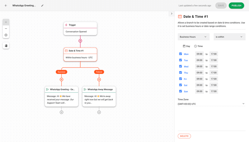 這是如何為更複雜的工作流實現進一步自定義的圖像。例如，您可以使用日期和時間步驟來定義上班時間並相應地發送WhatsApp歡迎或離開消息。