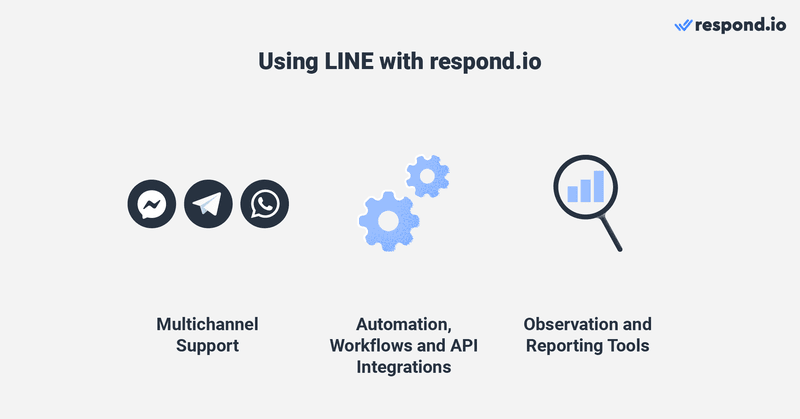 รูปภาพแสดงคุณสมบัติที่คุณได้รับเมื่อเชื่อมโยงบัญชีทางการของ LINE กับ respond.io