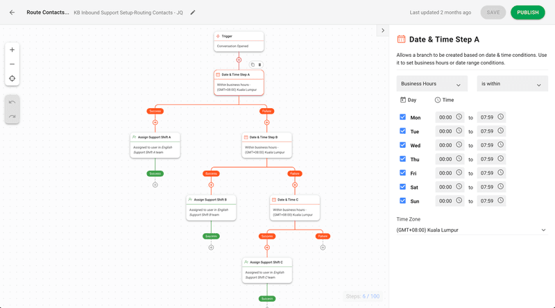 This image shows a respond.io Workflow for shift based routing. It is one of the most popular ways to route conversations for customer service WeChat