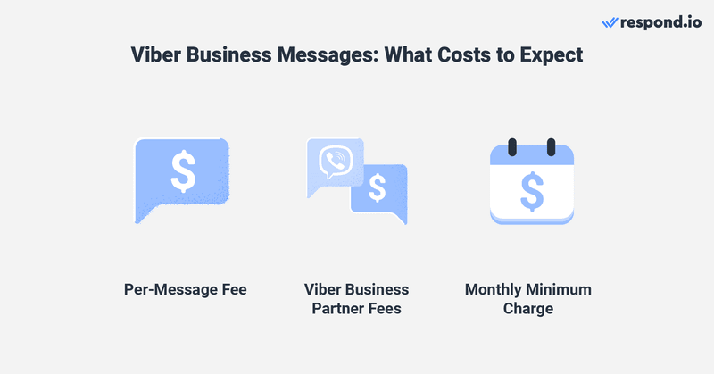 此圖顯示了使用的預期成本 Viber Business Messages 為 Viber 通知：每條消息的費用， Viber 業務合作夥伴費用和每月最低費用