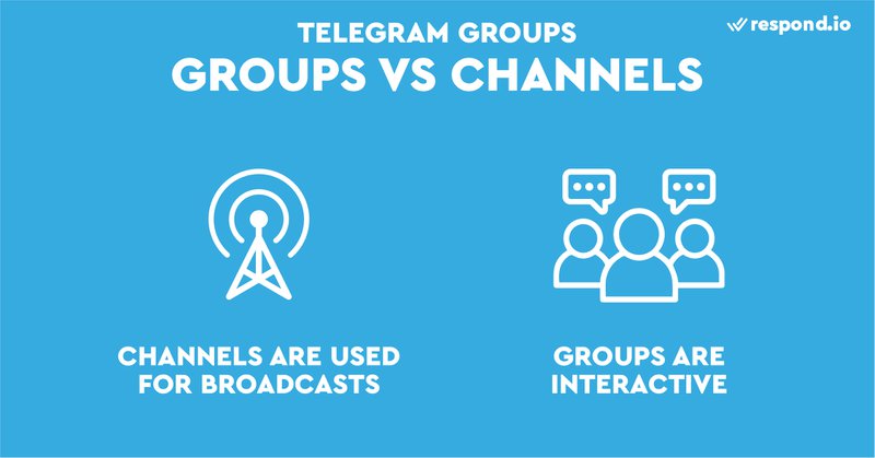 Esta é uma imagem que mostra a diferença entre Telegram Grupo e Canal. Os Canais do Telegram permitem-lhe divulgar informações a um público alargado. Mas se procura interação com o seu público, deve optar pelo Grupo Telegram . 