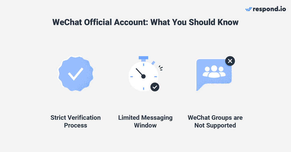 An image showing what you should know about WeChat Chat Sales - strict verification process, limited messaging window, and no support for WeChat groups