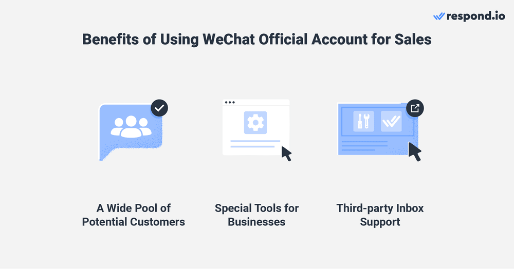 An image showing why you should carry out sales on WeChat - wide pool of potential customers, special tools for business, third-party inbox support