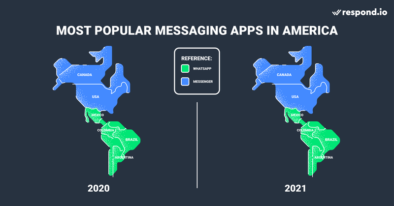 Un confronto tra le app di testo più popolari in America