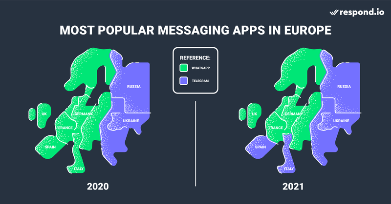 Die beliebtesten Messaging-Apps in Europa