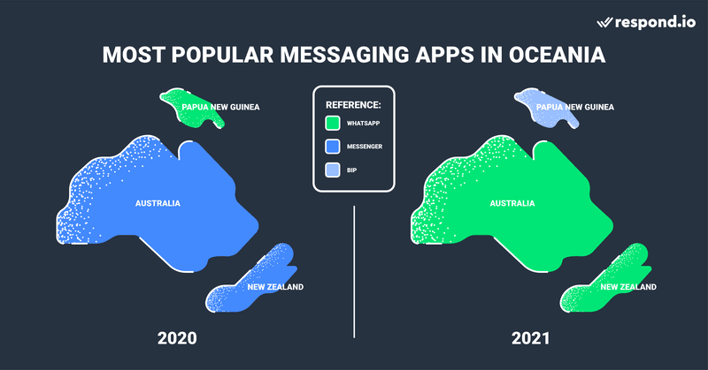 Perbandingan aplikasi teks paling populer di Oseania