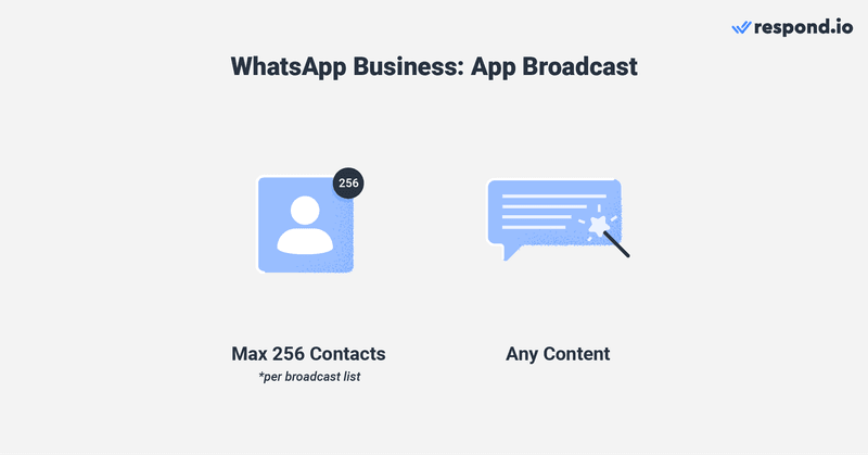 whatsapp broadcast for business: Broadcasting over the WhatsApp Business App is simple and straightforward. Businesses are free to broadcast any form of content to 256 people per Broadcast list at a time. They can use the labels provided in the Business App to organize contacts into groups.