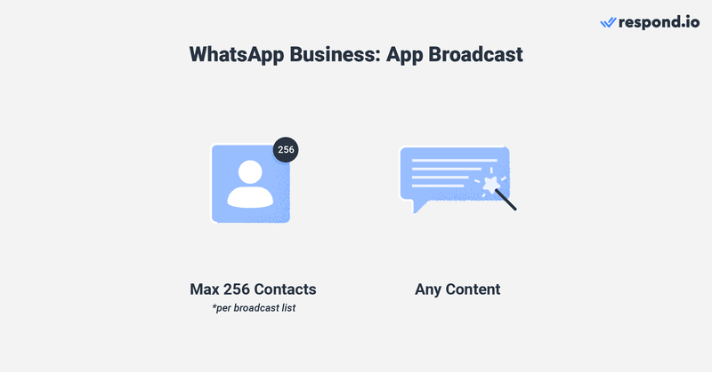 بث whatsapp للأعمال: البث عبر WhatsApp Business التطبيق بسيط ومباشر. الشركات حرة في بث أي شكل من أشكال المحتوى إلى 256 شخصا لكل قائمة بث في المرة الواحدة. يمكنهم استخدام التسميات المتوفرة في تطبيق الأعمال لتنظيم جهات الاتصال في مجموعات.