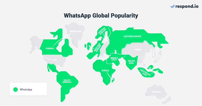 - WhatsApp adalah [aplikasi perpesanan paling populer](https://www.statista.com/statistics/258749/most-popular-global-mobile-messenger-apps/) di dunia dengan [2,6 Miliar pengguna aktif bulanan](https://www.statista.com/statistics/1306022/whatsapp-global-unique-users/#:~:text=Pada%20April%202022%2C%20WhatsApp%20memiliki,pengguna%20unik%20pada%20Juni%20202012.)). Hanya ada [25 negara di mana WhatsApp bukan merupakan pemimpin pasar] (https://www.messengerpeople.com/global-messenger-usage-statistics/). - [India memiliki jumlah pengguna WhatsApp tertinggi](https://www.businessofapps.com/data/whatsapp-statistics/) secara global [diikuti oleh](https://www.statista.com/statistics/289778/countries-with-the-most-facebook-users/) Brasil, Indonesia, Amerika Serikat, Rusia, dan Meksiko. Brasil memiliki pasar pengguna WhatsApp terbesar di luar Asia dengan lebih dari [96 persen dari populasi merupakan pengguna WhatsApp aktif](https://www.statista.com/topics/7731/whatsapp-in-brazil/#topicHeader__wrapper). - Penggunaan yang tinggi dari `wa bisnis whatsapp` telah menyebabkan [292 juta unduhan](https://www.statista.com/statistics/1276030/whatsapp-business-downloads-leading-countries/) Aplikasi WhatsApp Business pada perangkat Android dan iOS pada Juni 2022.